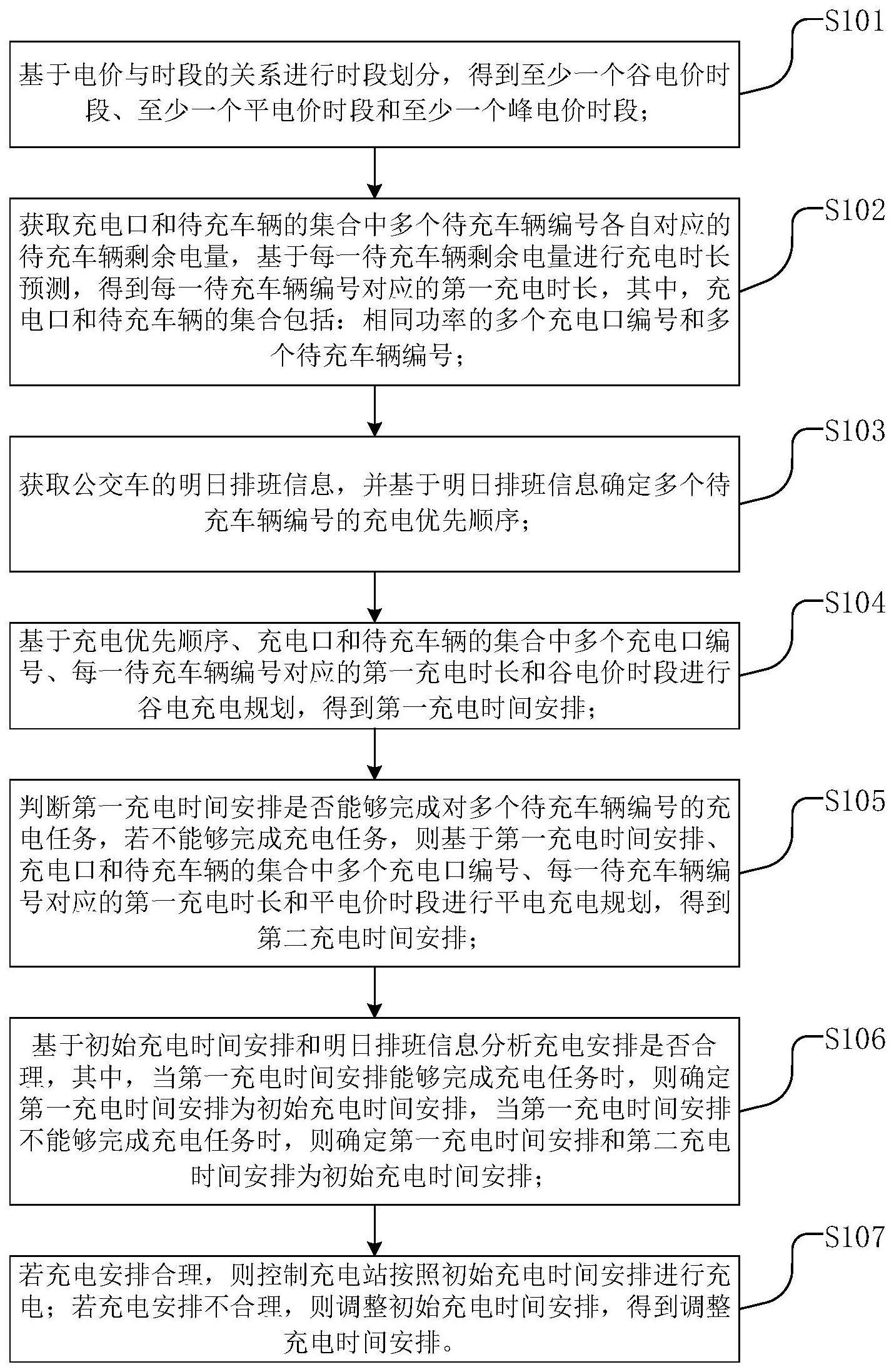 一种新能源公交车充电时间控制方法与流程