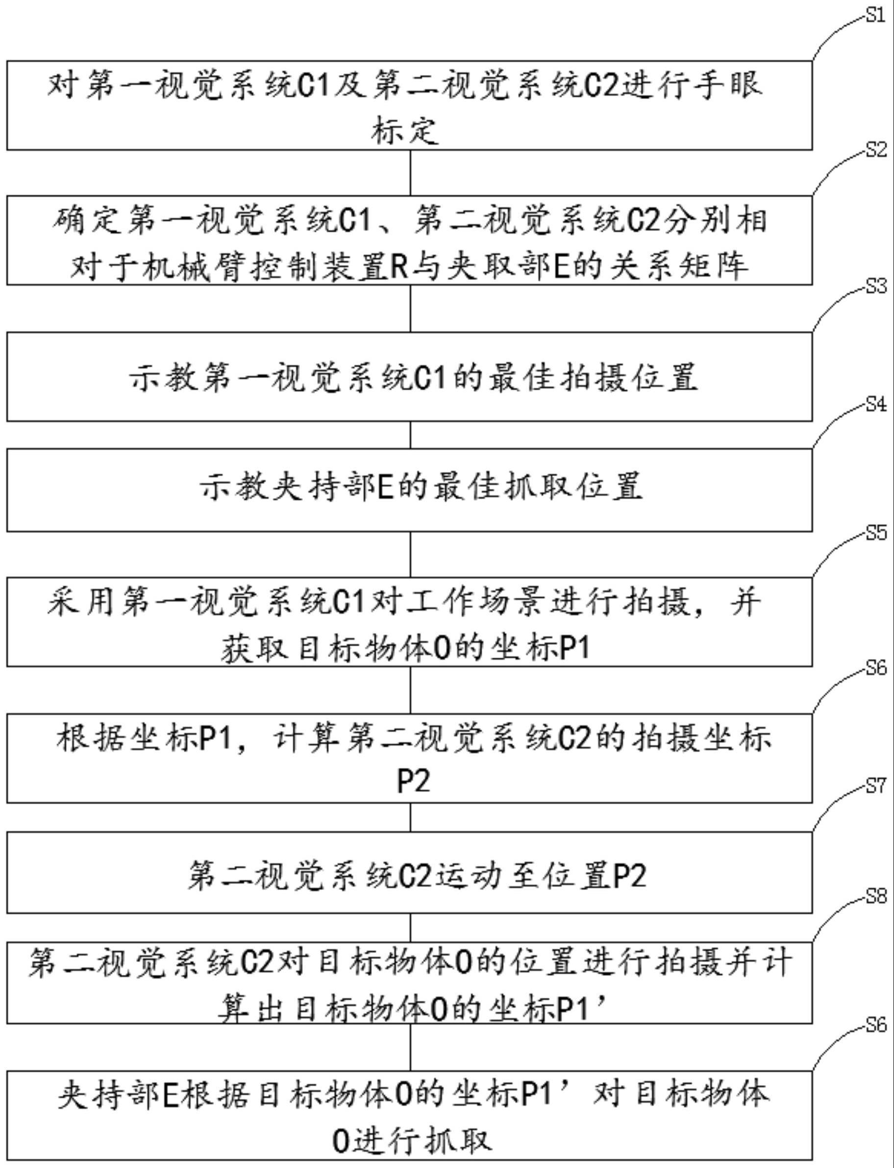 视觉引导机器人进行三维无序抓取物体的装置及方法与流程