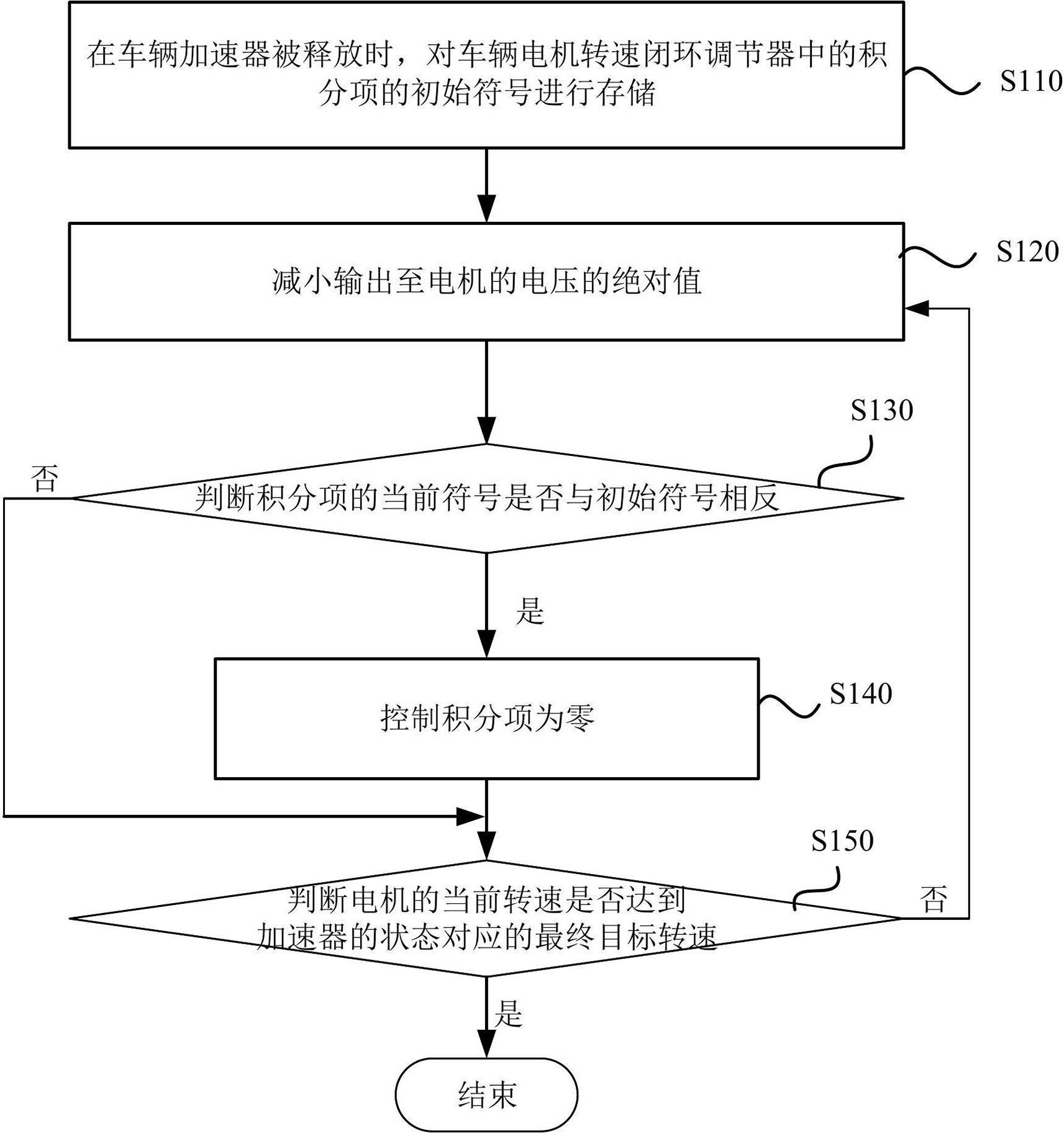 一种工业车辆控制方法与流程