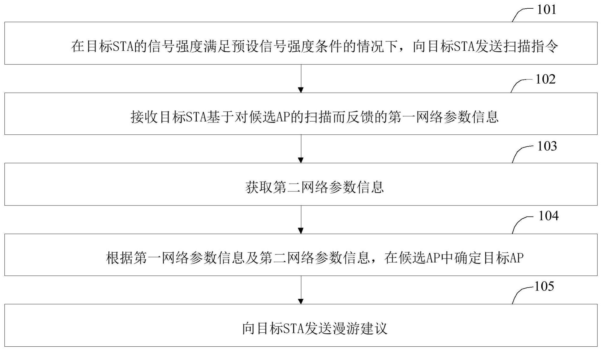 一种漫游控制方法与流程