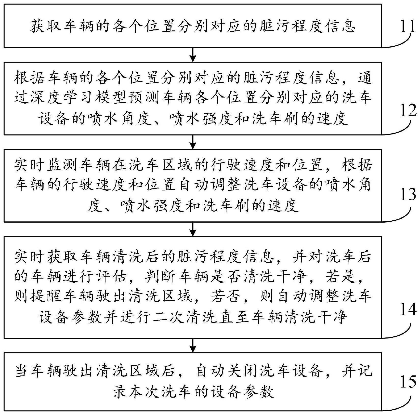 一种工地洗车机控制方法及系统与流程