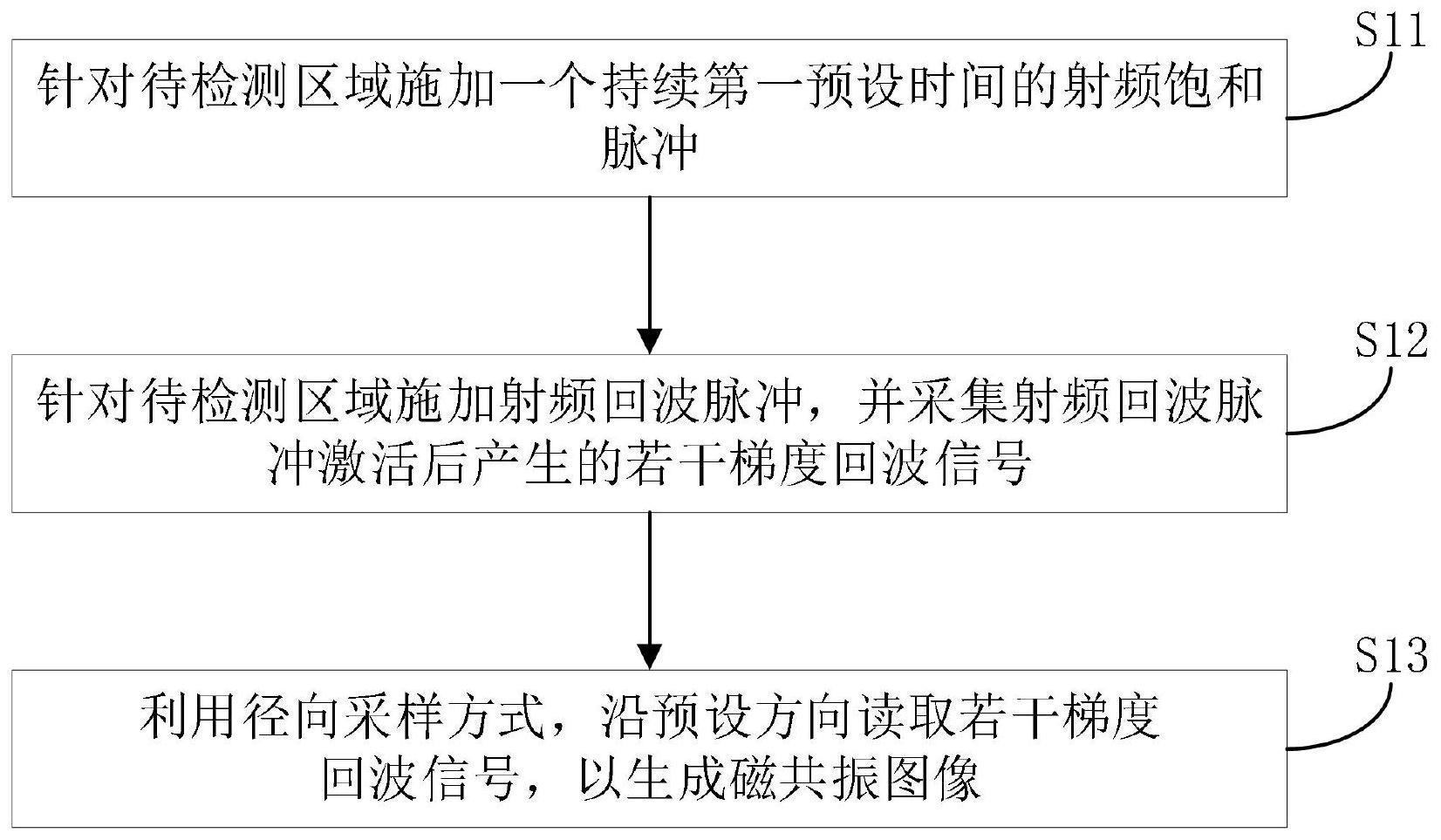 磁共振化学交换饱和转移成像方法与流程