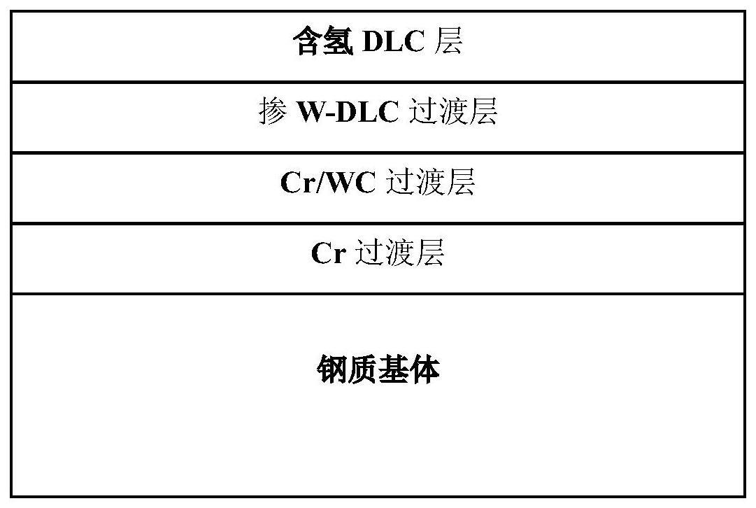 一种高硬度耐磨的制作方法