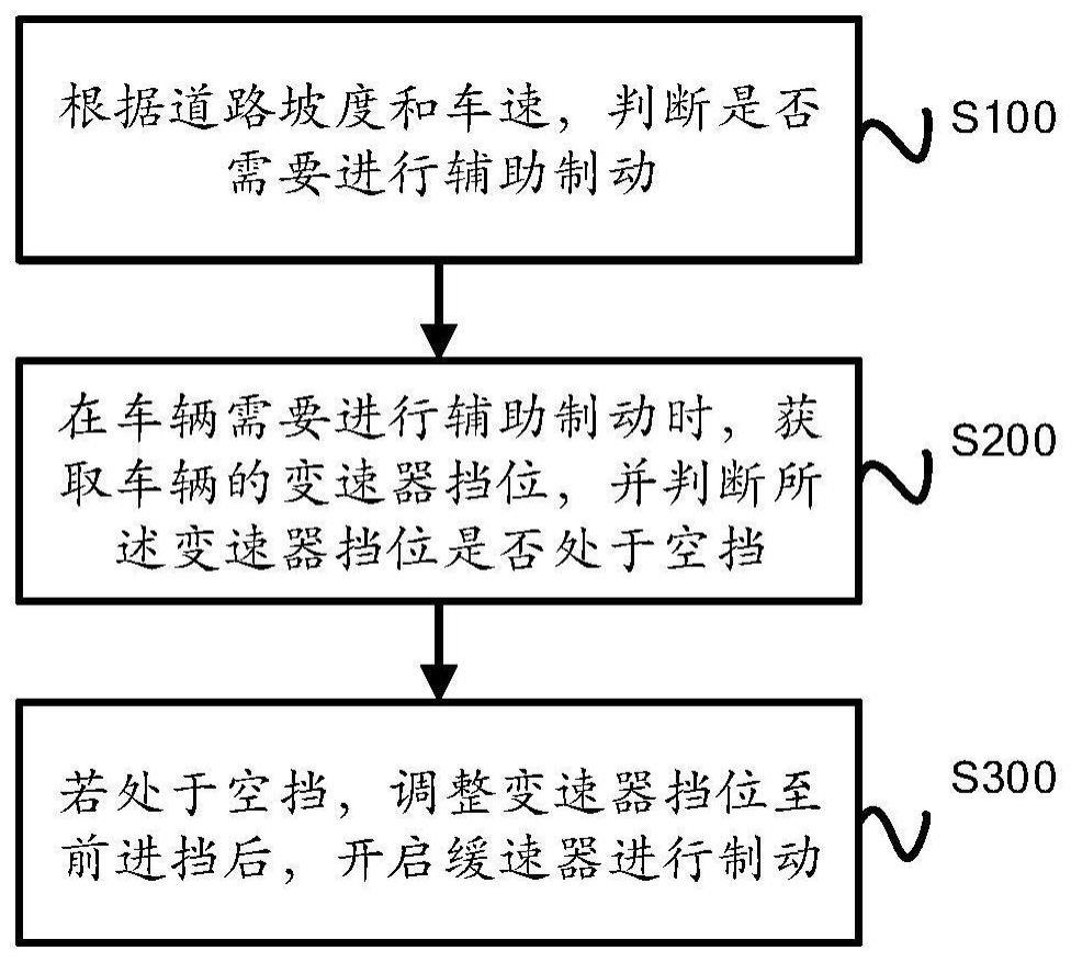 车辆缓速器的制动控制方法与流程