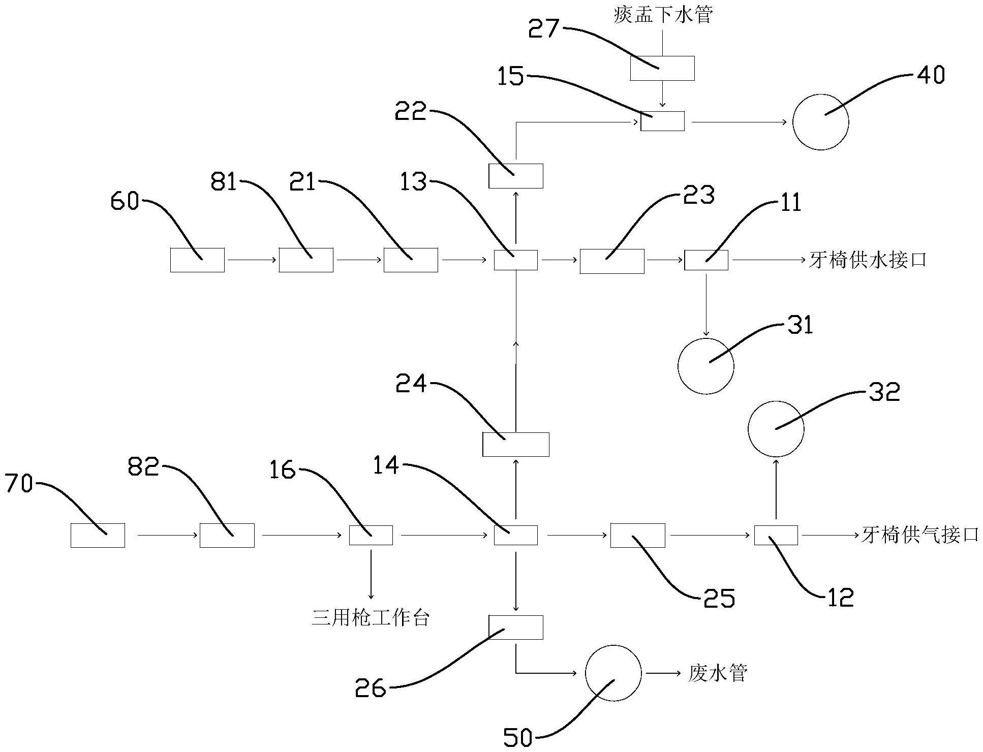 一种电动牙科治疗椅水气参数测试系统的制作方法