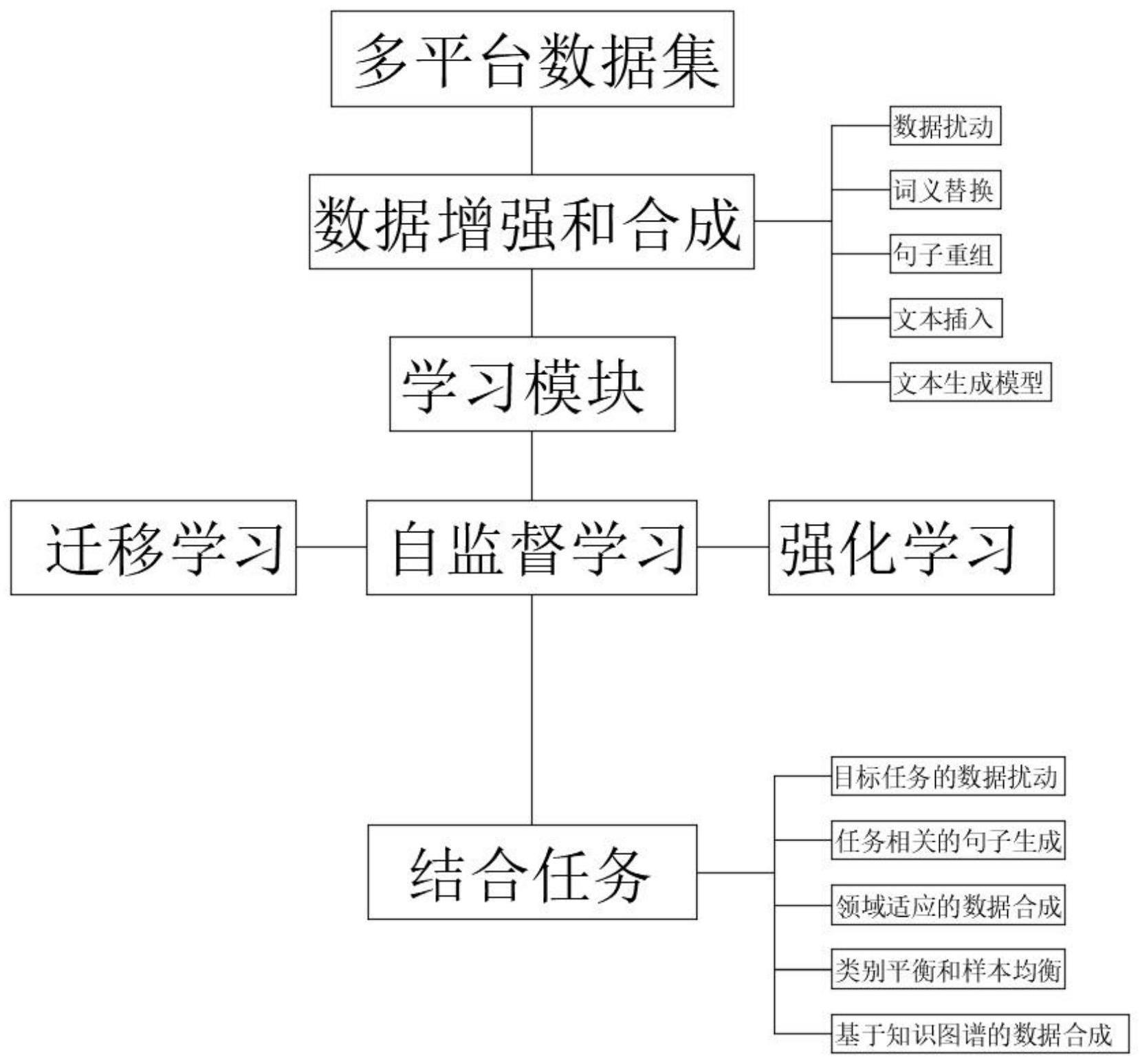 文本翻译模型的训练方法与流程