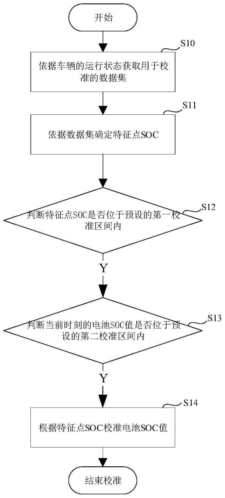 锂电池组放电