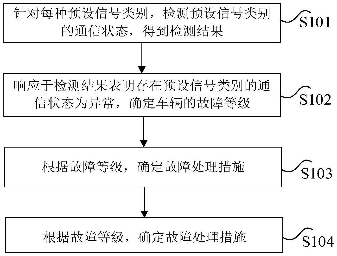 车辆总成故障处理方法与流程