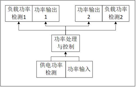 一种适用于一二次融合柱上断路器的智能功率开关的制作方法