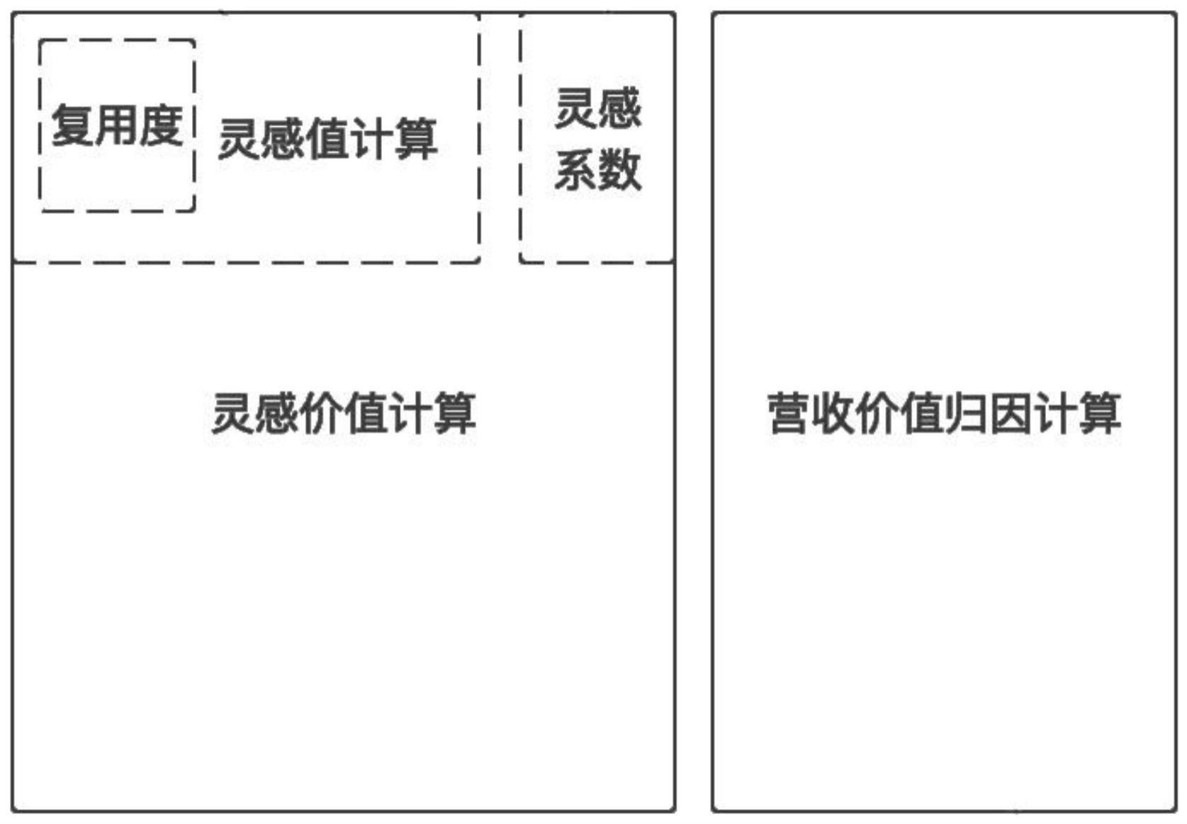 一种视频资产的价值挖掘方法及其设备与流程