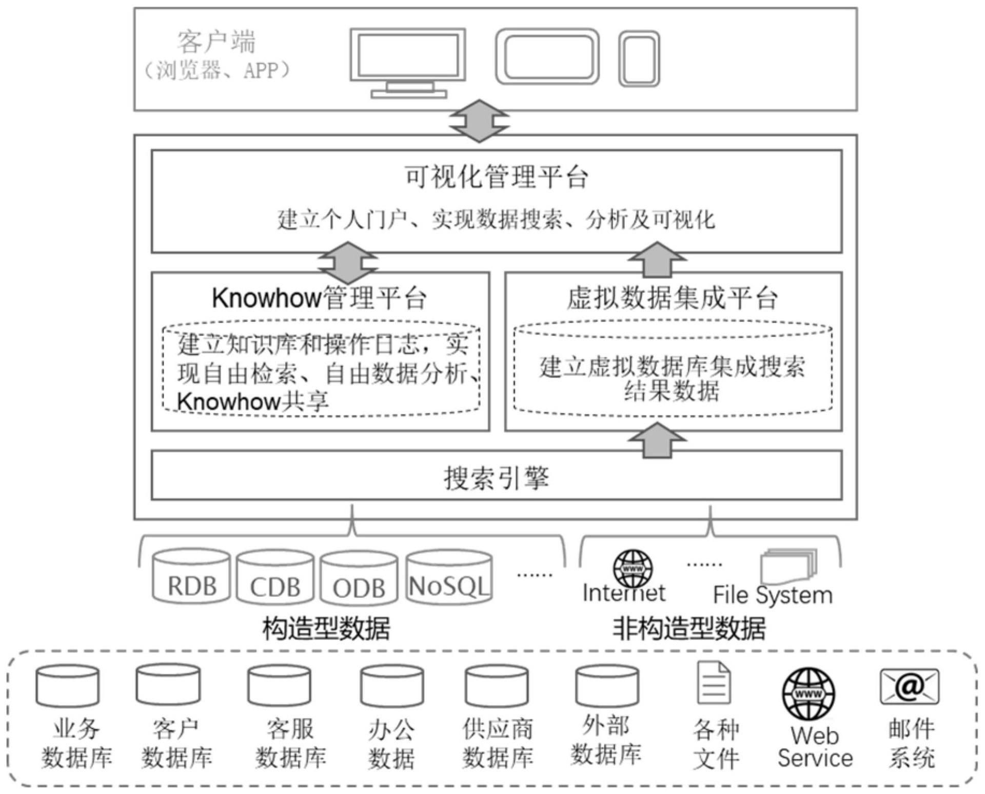 一种针对商务智能系统的架构的制作方法