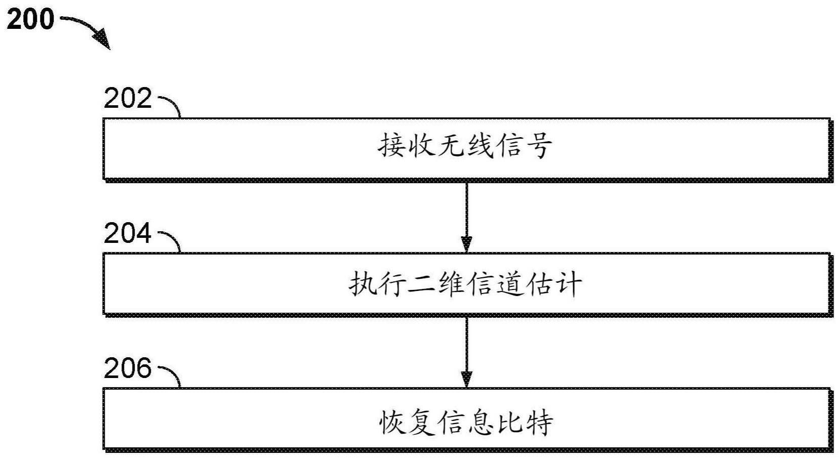 使用正交时间频率空间调制的导频信号的信道获取的制作方法