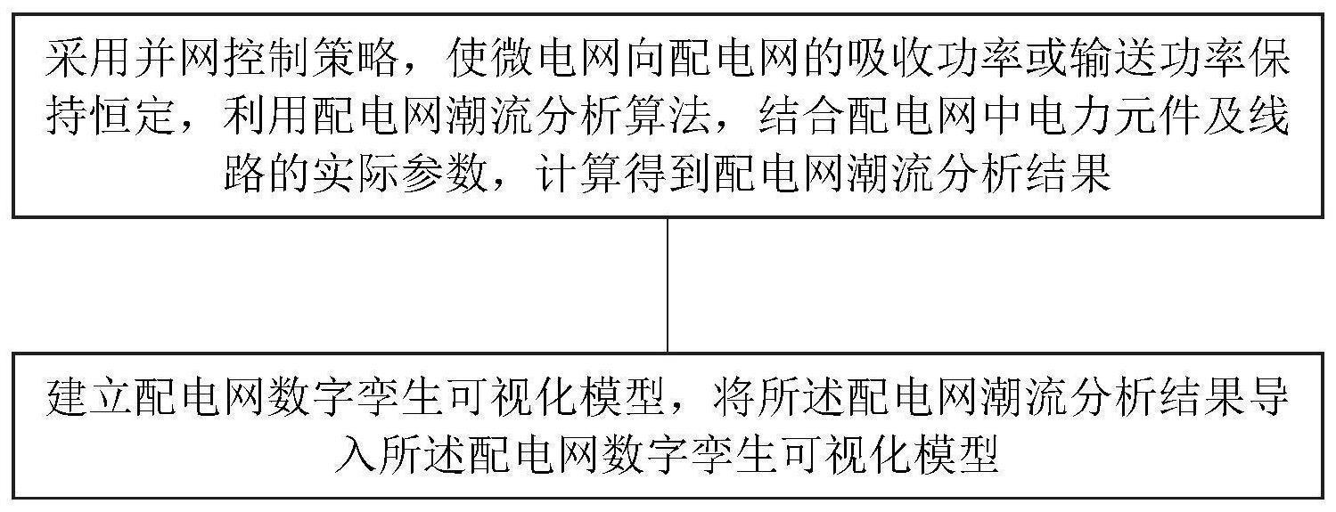 含微电网型配电网潮流分析可视化方法