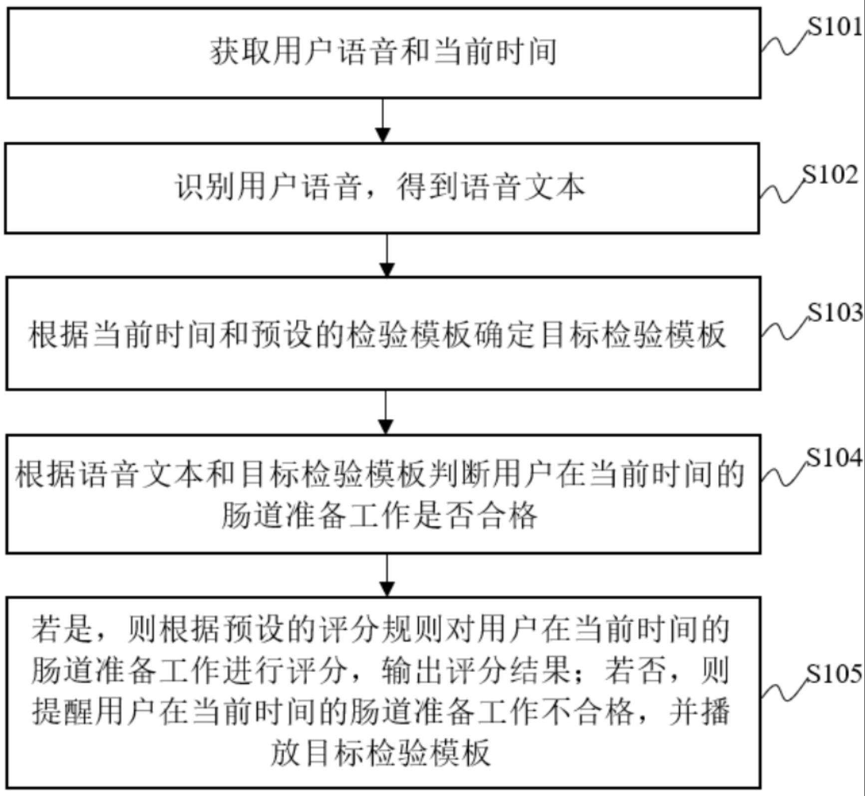 一种肠道准备指导方法及系统与流程