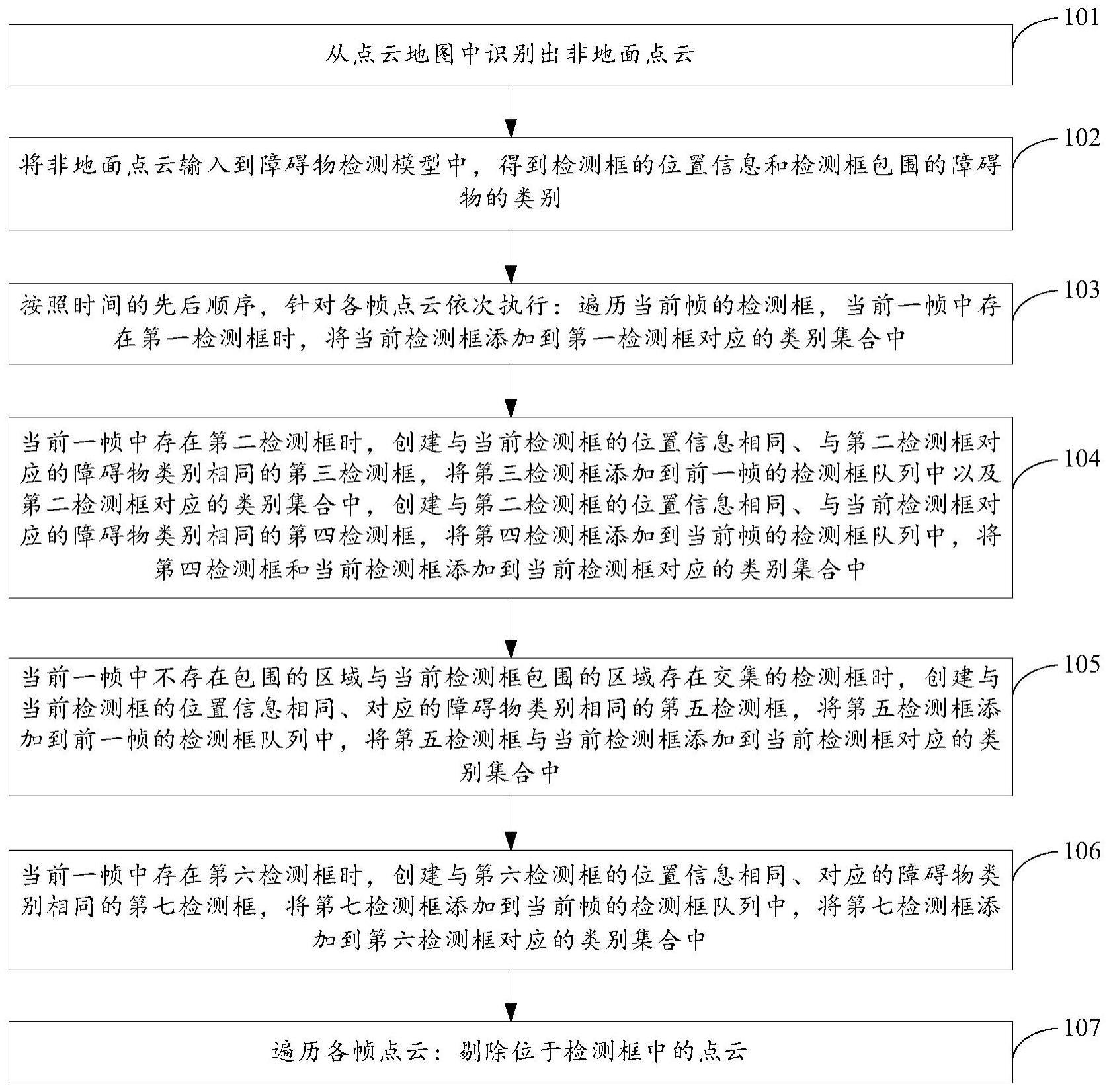 一种从点云地图中剔除障碍物点云的方法和装置与流程