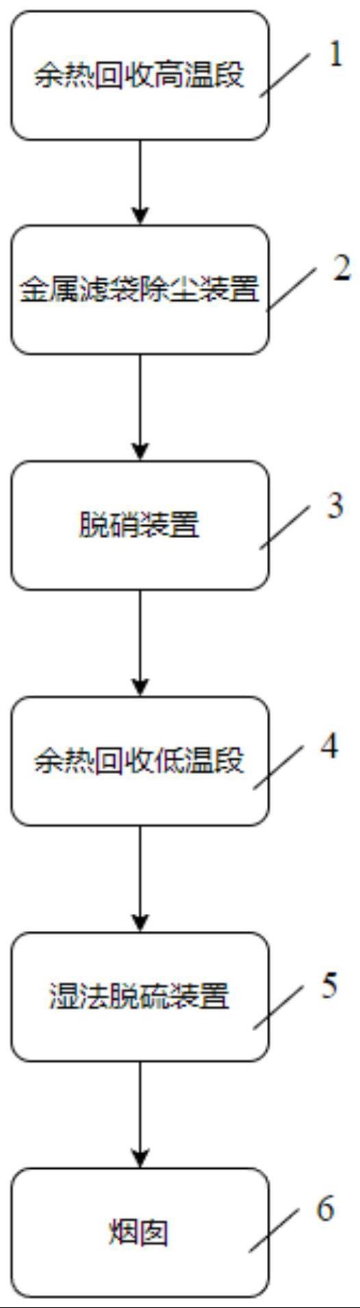 一种工业硅炉烟气处理系统的制作方法