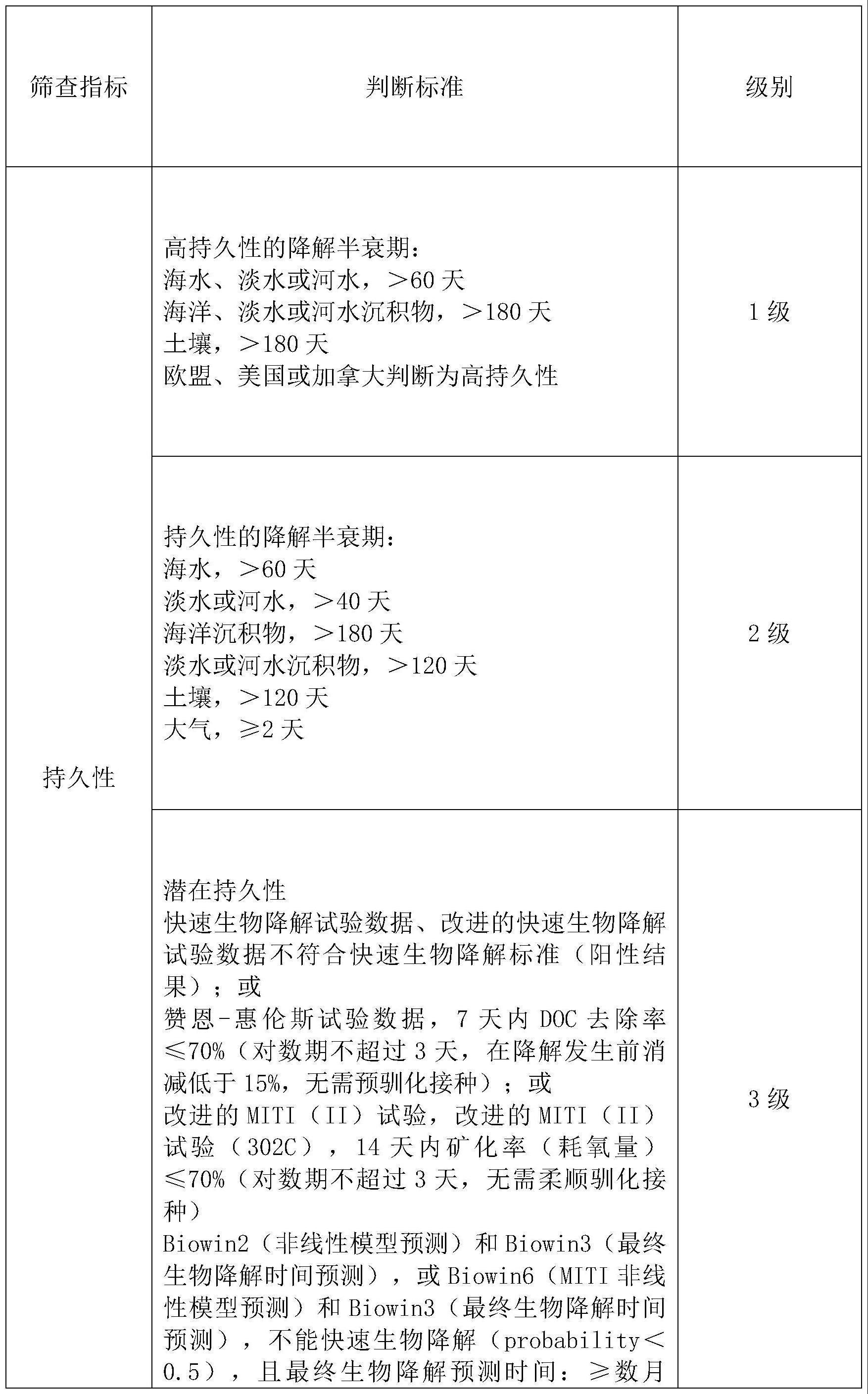 一种重点管控新污染物的筛查方法及系统与流程