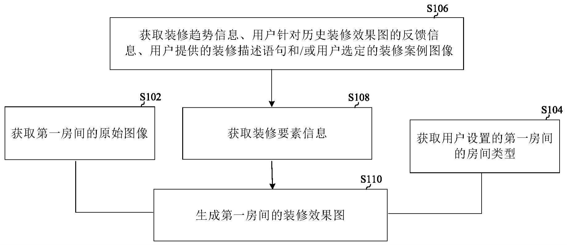 装修效果图生成方法与流程