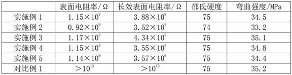 一种抗静电石塑墙面板的制作方法