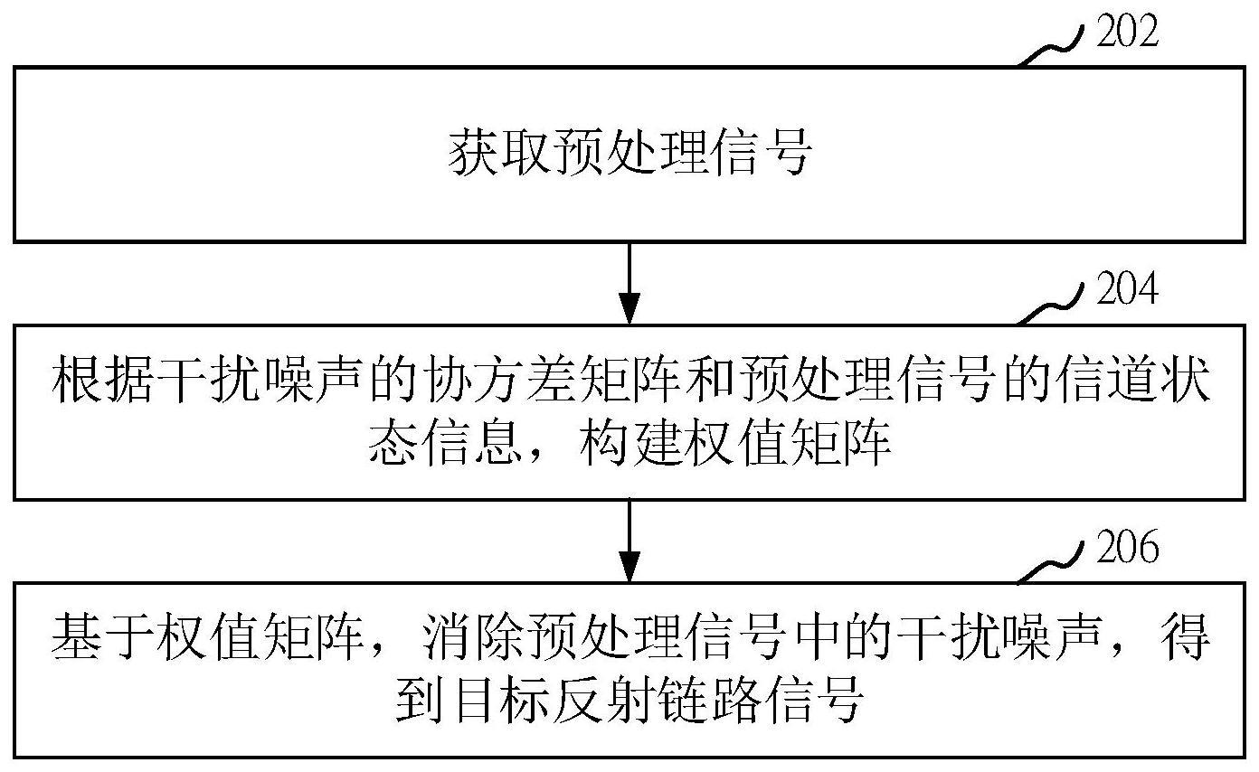 干扰抑制方法与流程