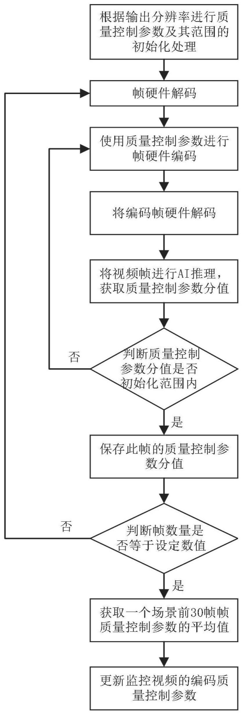 一种在边缘的制作方法