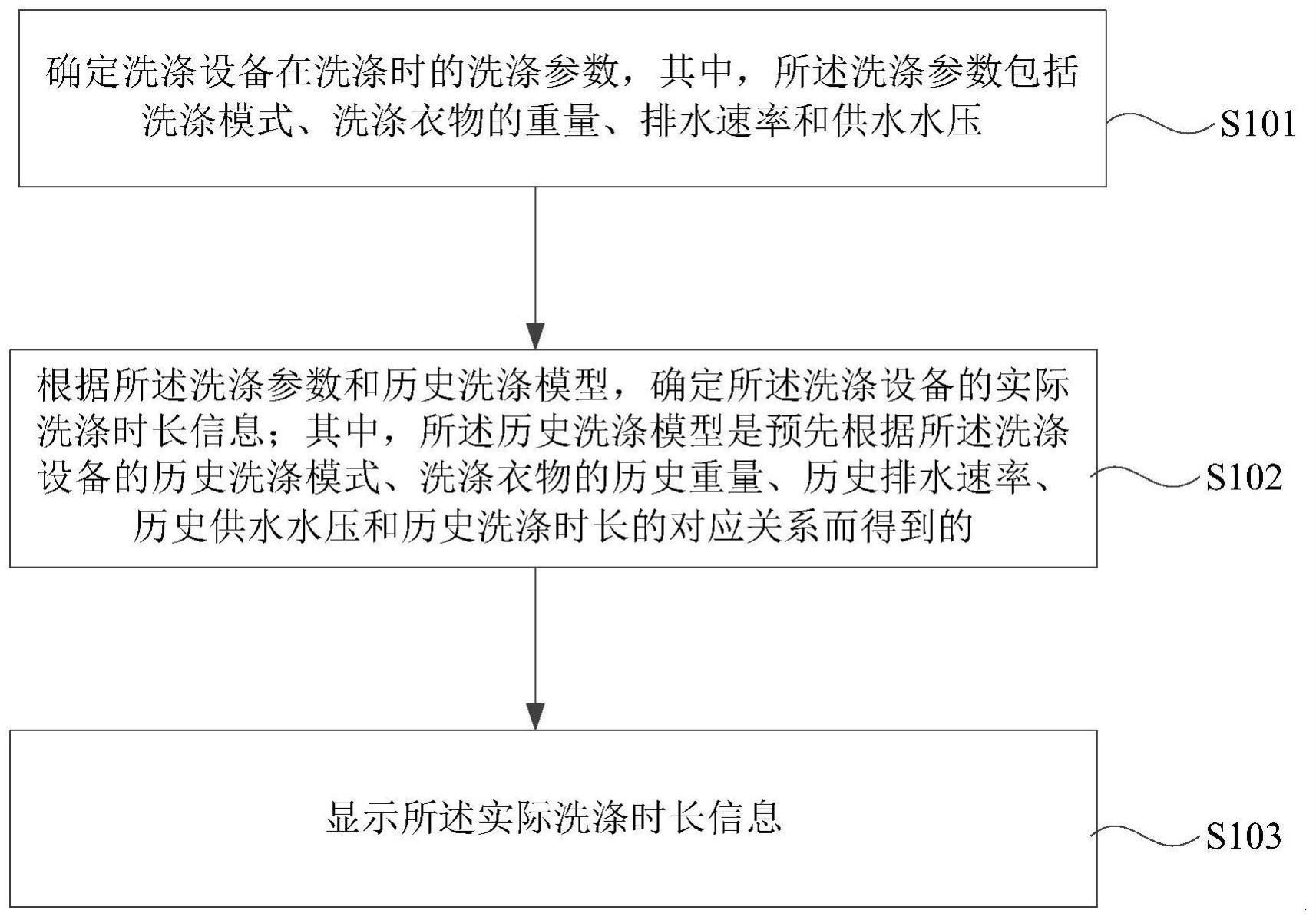 洗涤时长显示方法与流程