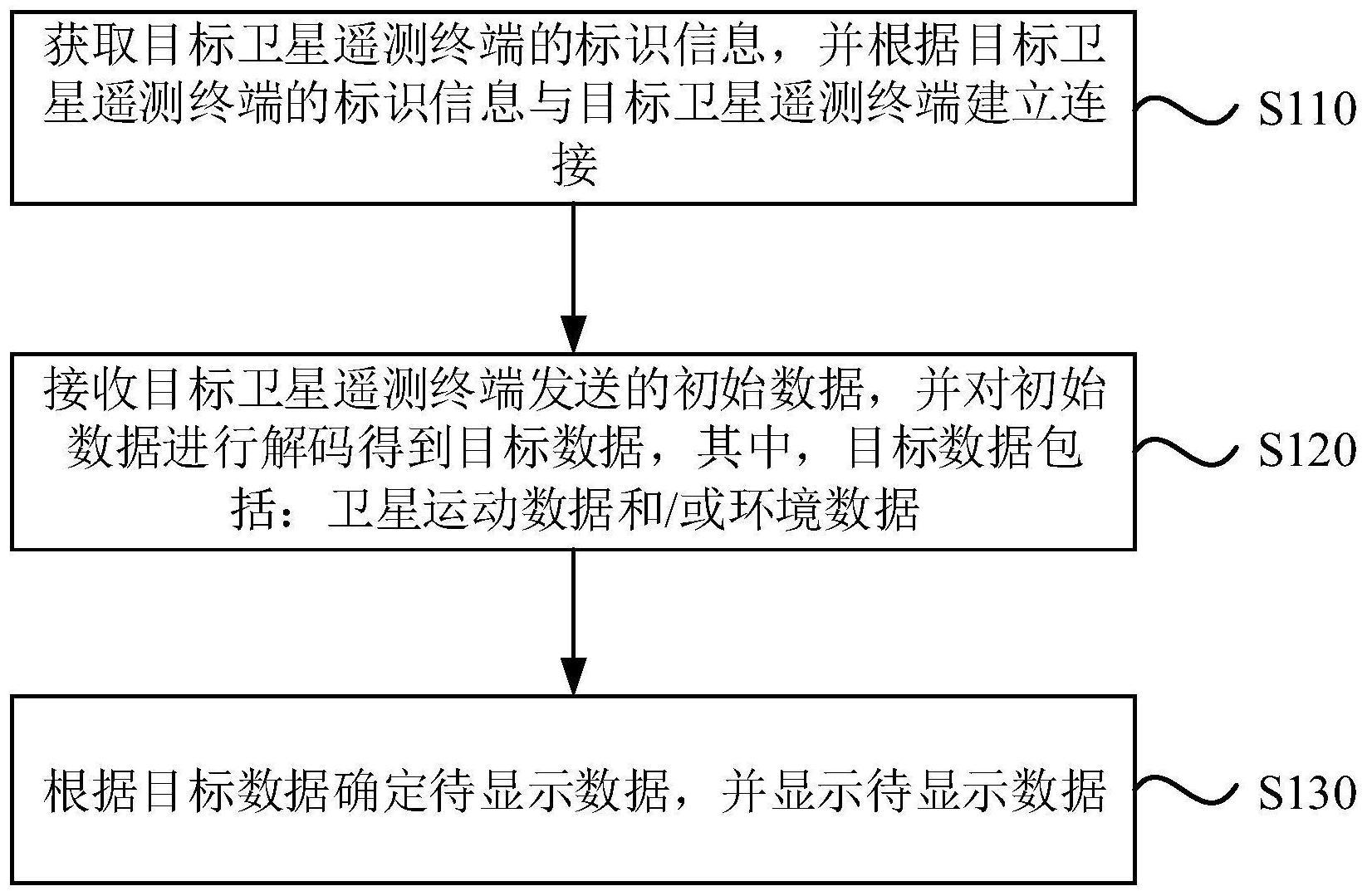 一种数据展示方法与流程