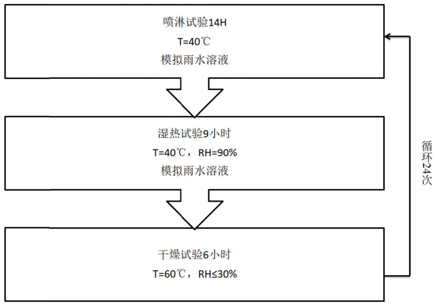 一种大气环境金属腐蚀速率预测方法与流程