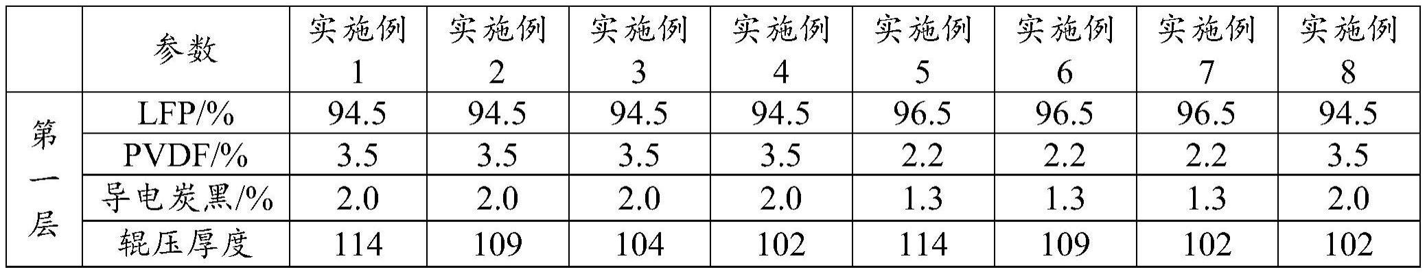 一种提升极片动力学性能的复合涂布方法及其应用与流程