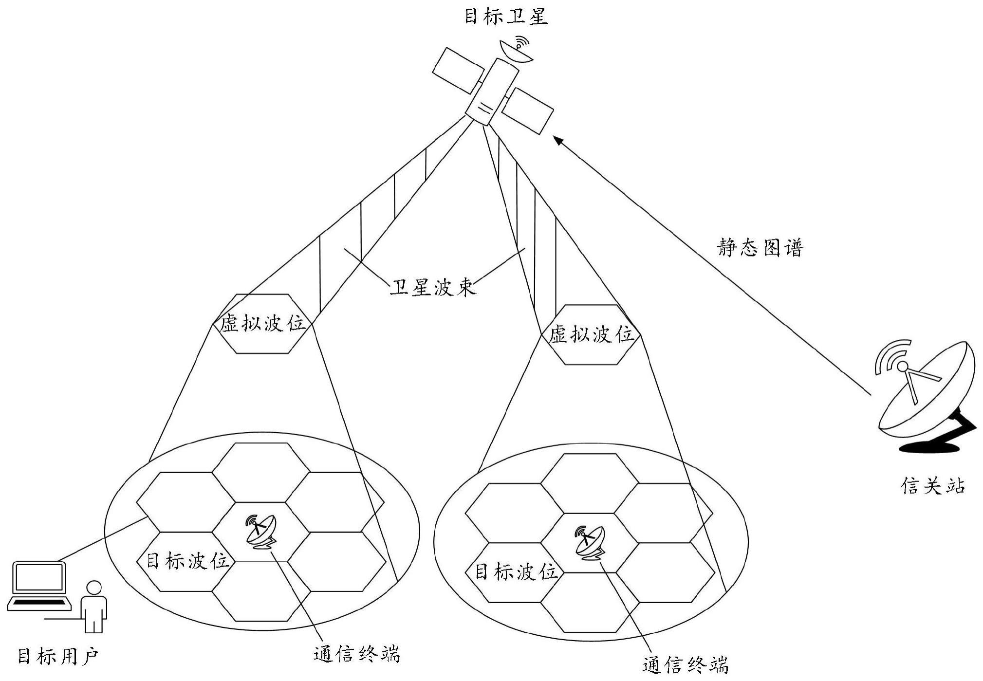 卫星波束轮询系统以及方法与流程