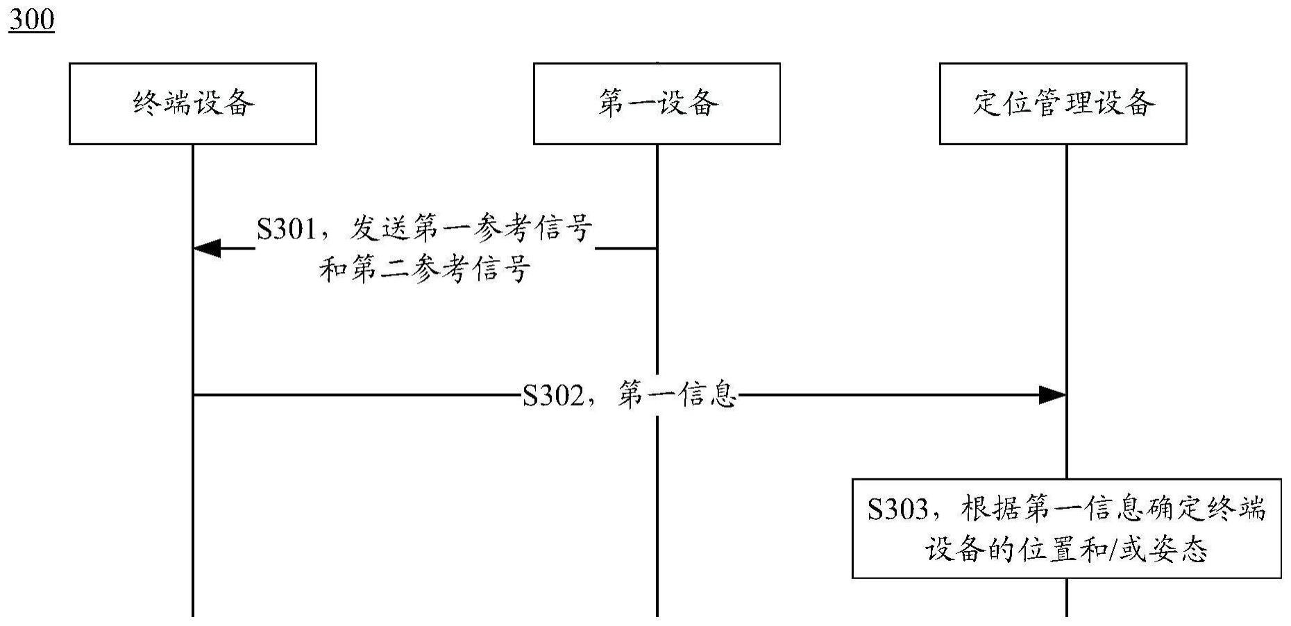 一种定位方法和定位装置与流程