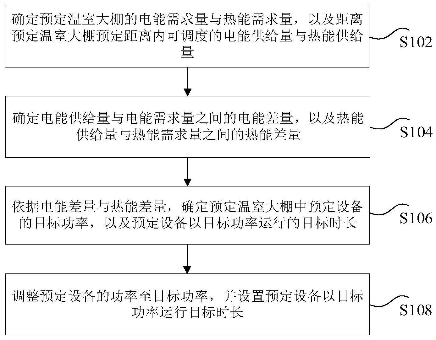 温室大棚中预定设备的功率调整方法与流程