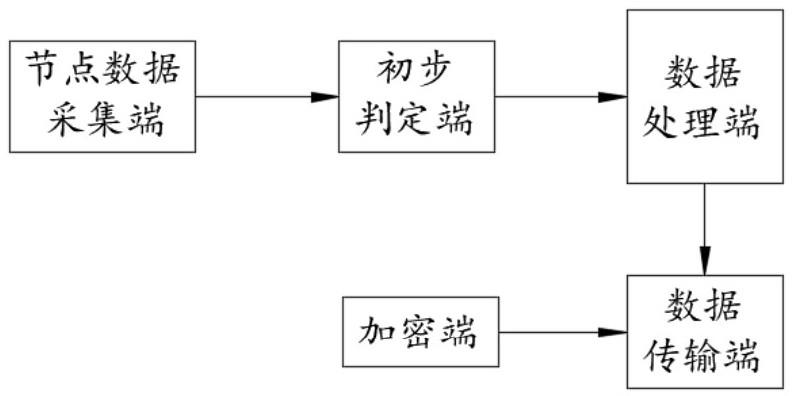 一种基于云计算的边缘计算网关的制作方法