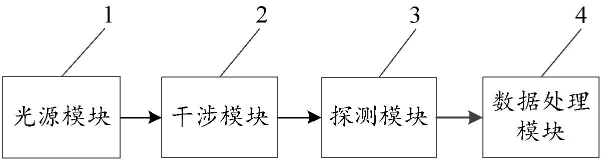 基于相干探测的单连续激光相位重建量子随机数产生系统