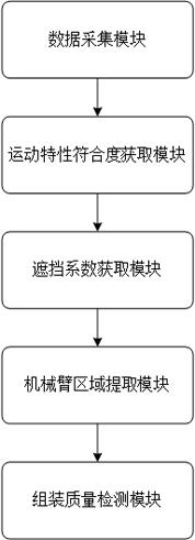 一种基于图像处理的的制作方法