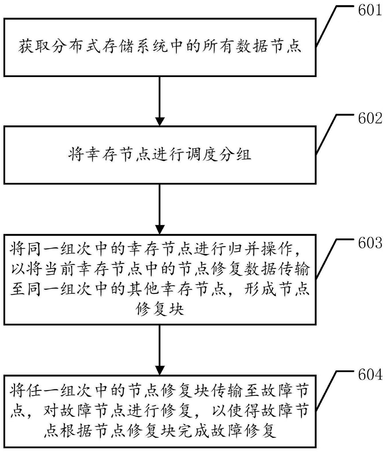 节点修复方法及相关设备