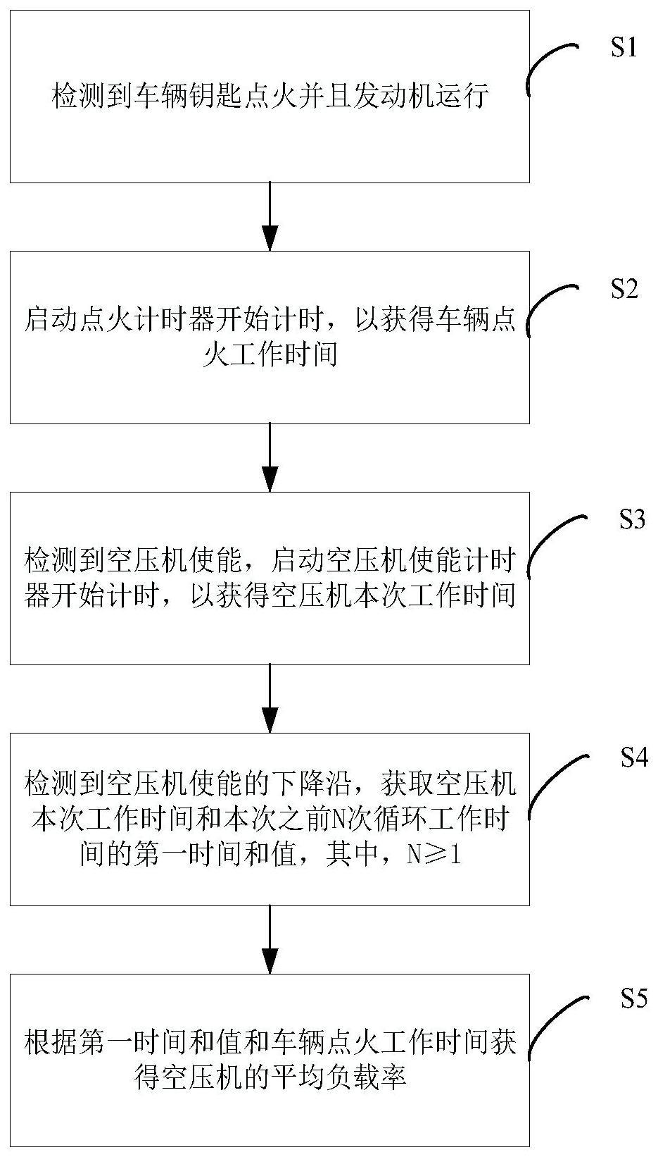 计算空压机负载率方法与流程