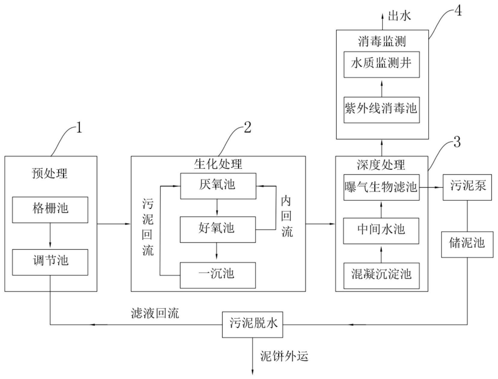 一种污水处理方法与流程