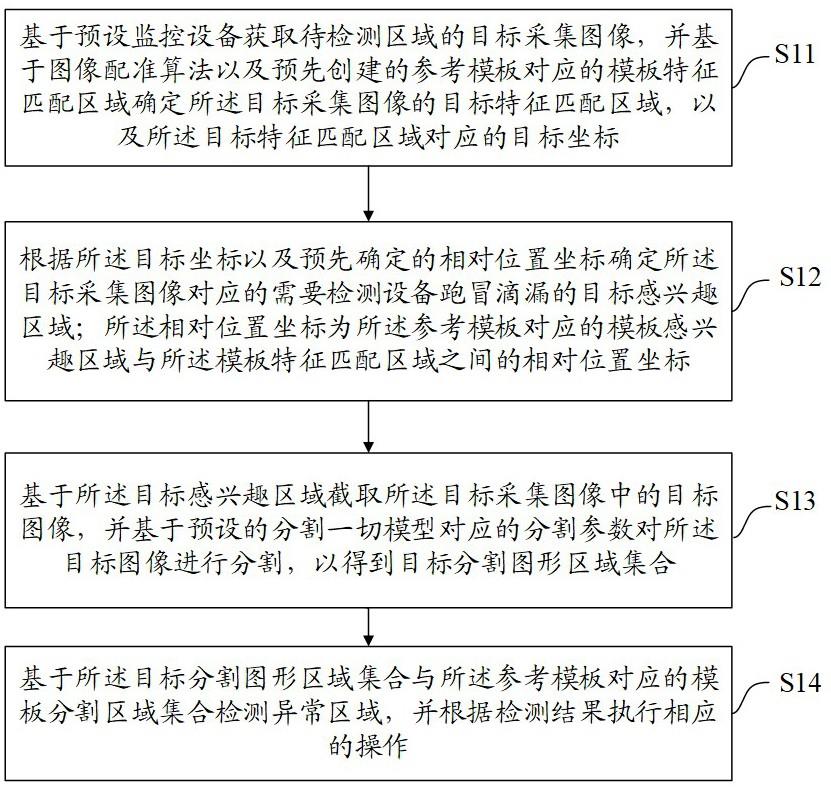 一种设备检测方法及装置与流程