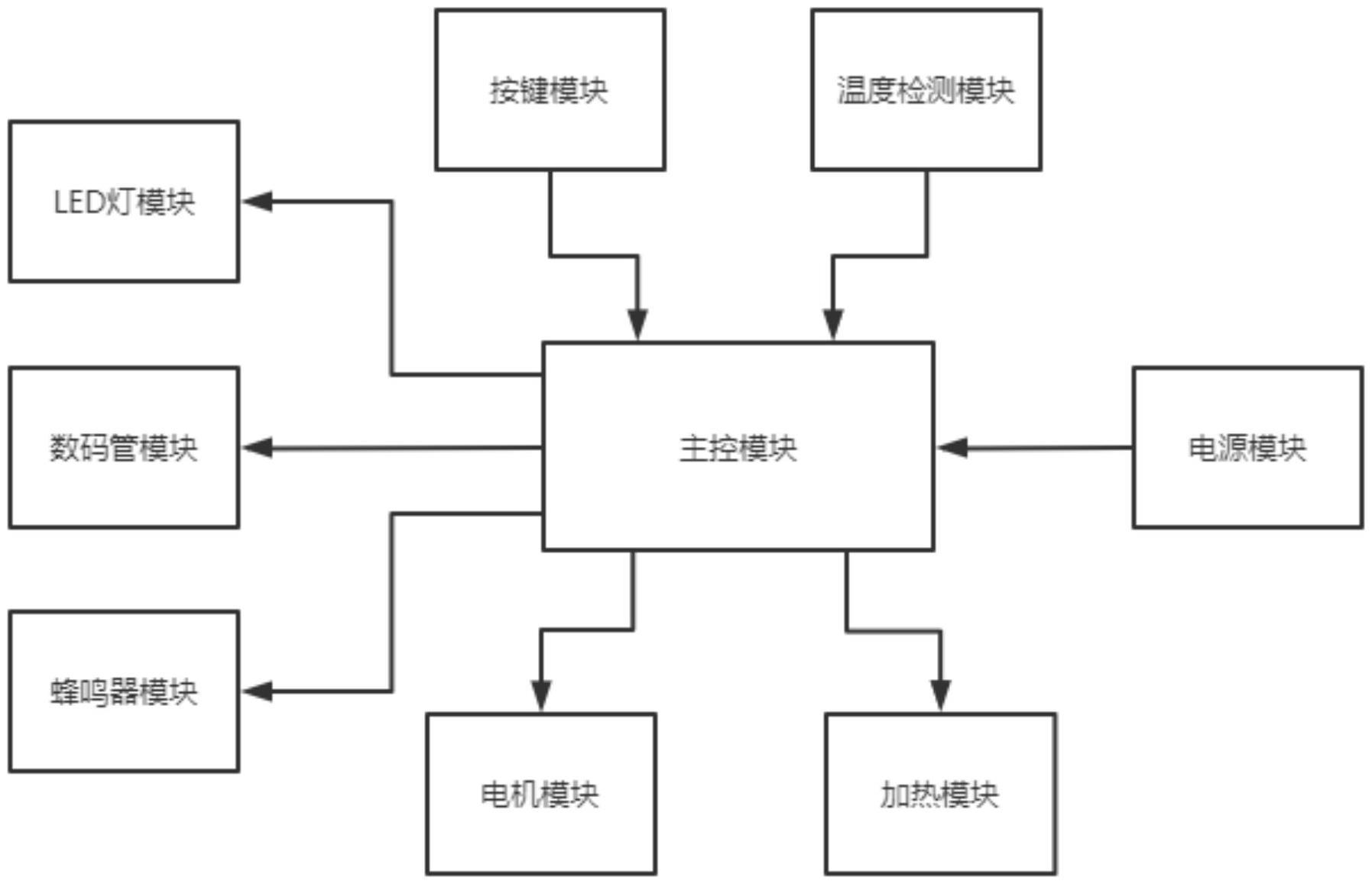 一种吹吸一体机恒温系统的制作方法