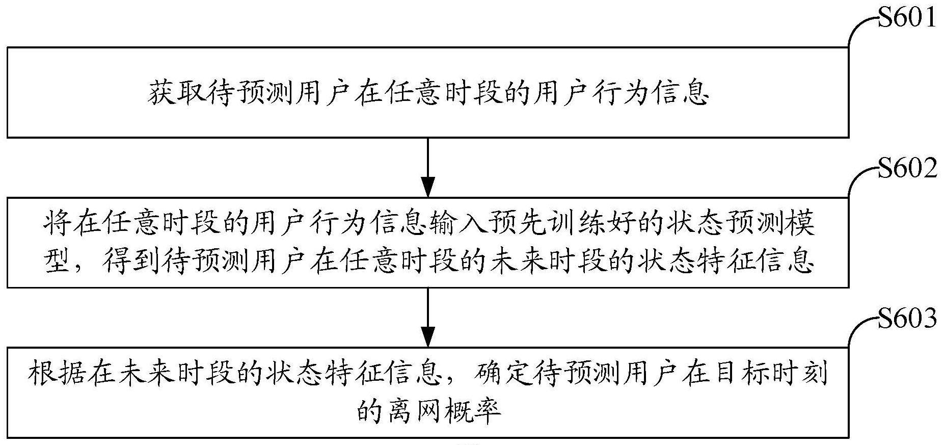 一种预测离网方法与流程