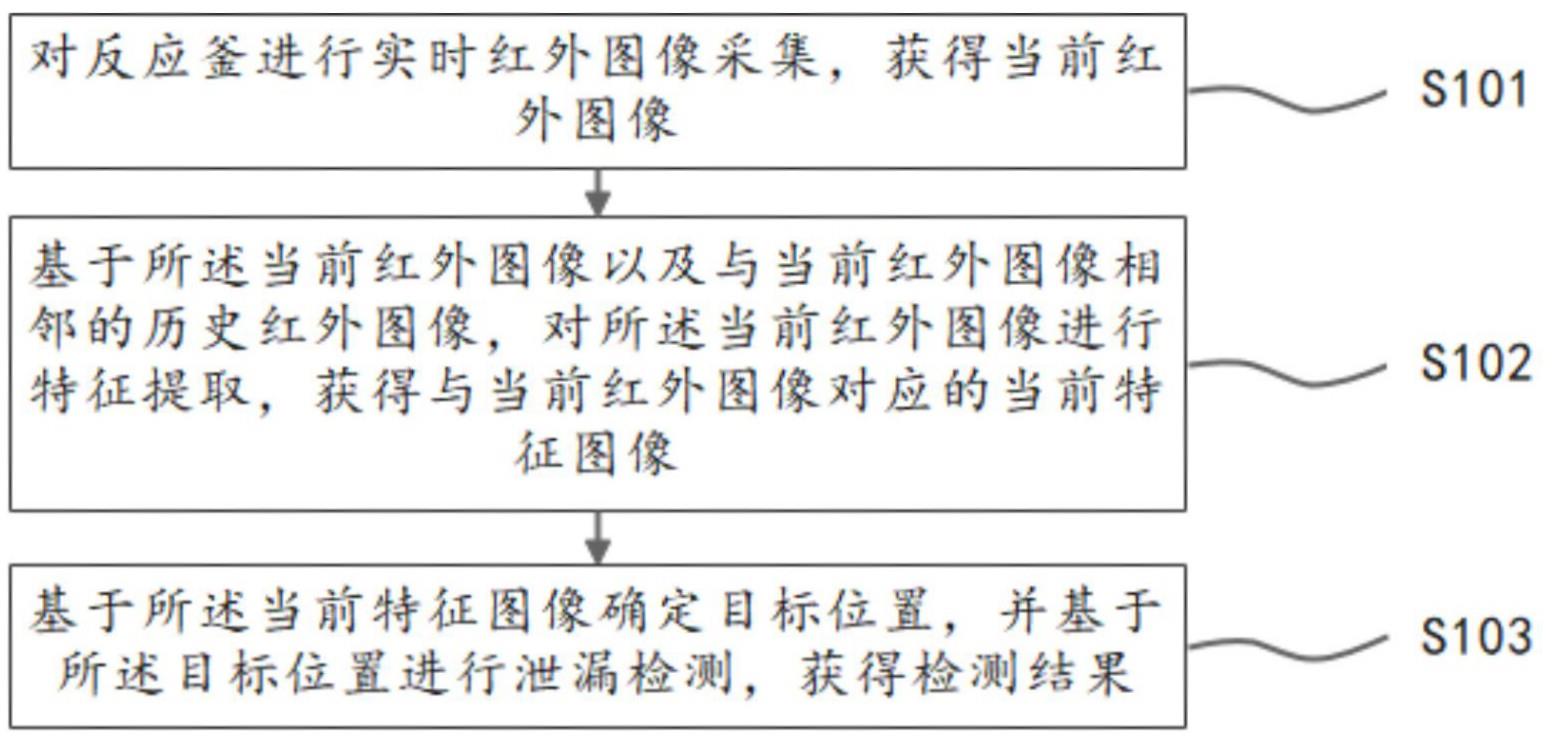 一种反应釜气体泄漏检测方法与流程