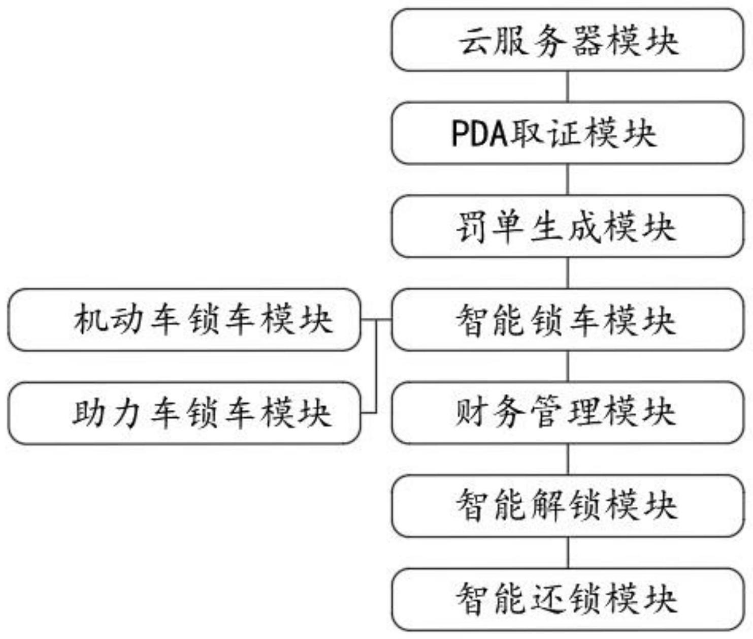 一种基于物联网的智能电子罚单系统的制作方法