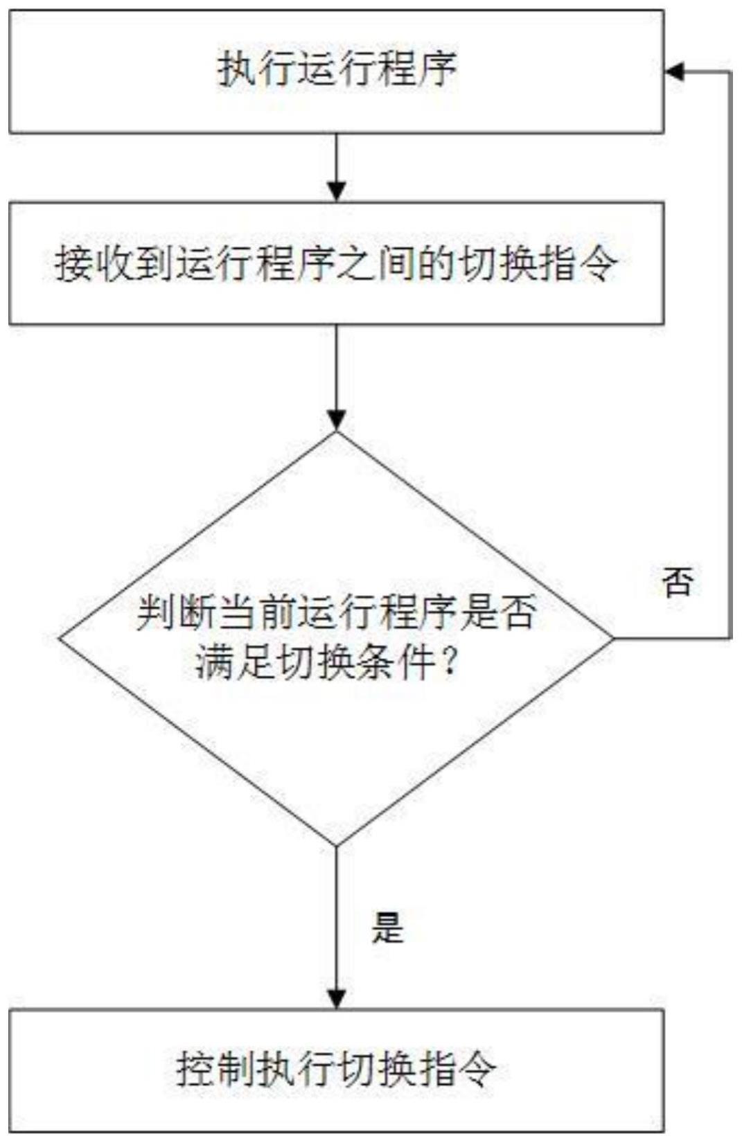 一种洗涤设备的控制方法及洗涤设备与流程