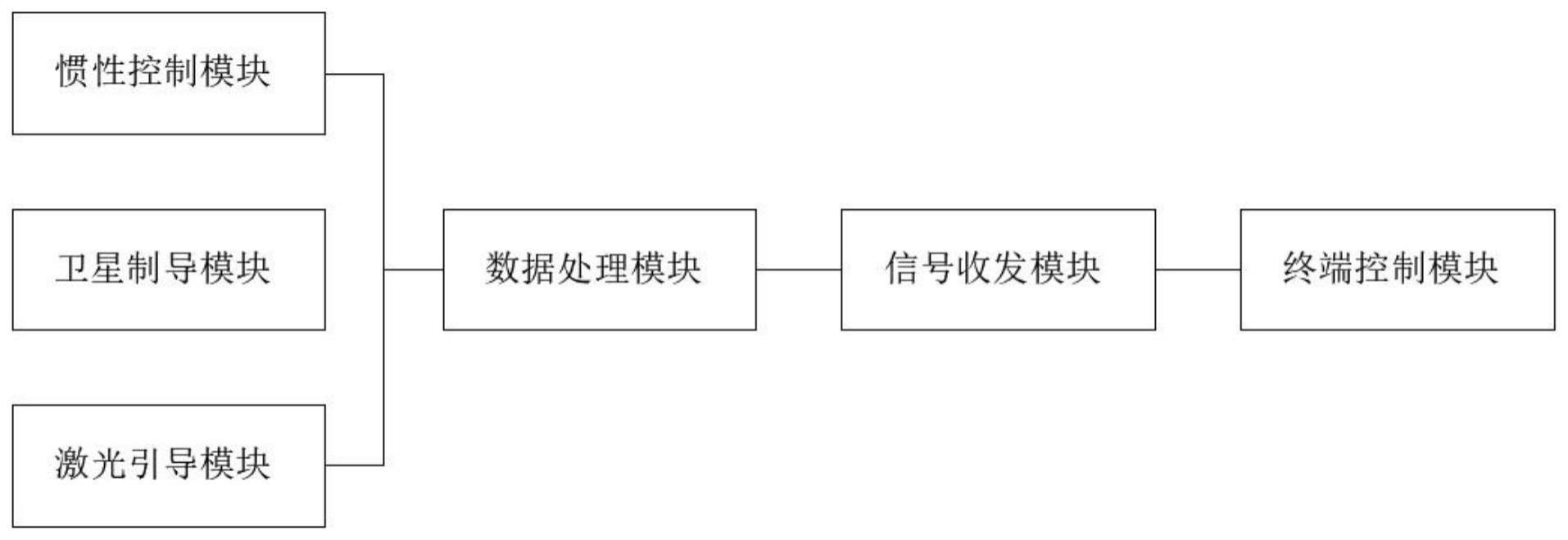 一种复合制导跟踪控制系统