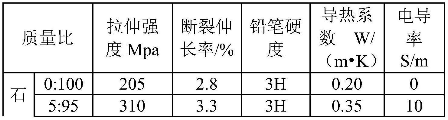 含烯碳材料的杂环芳纶薄膜及制备方法