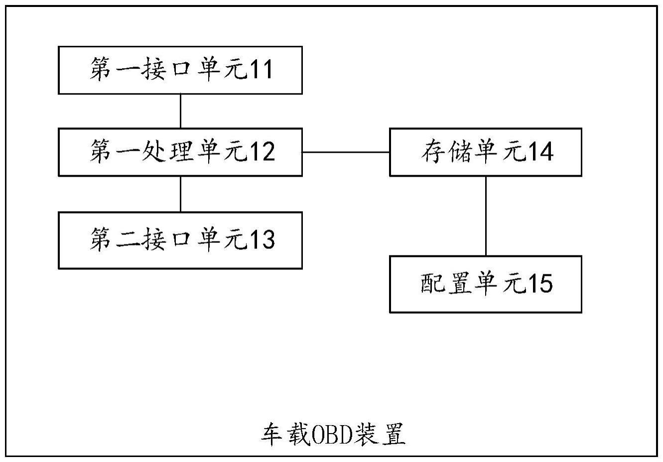 一种车载OBD装置及车载系统的制作方法