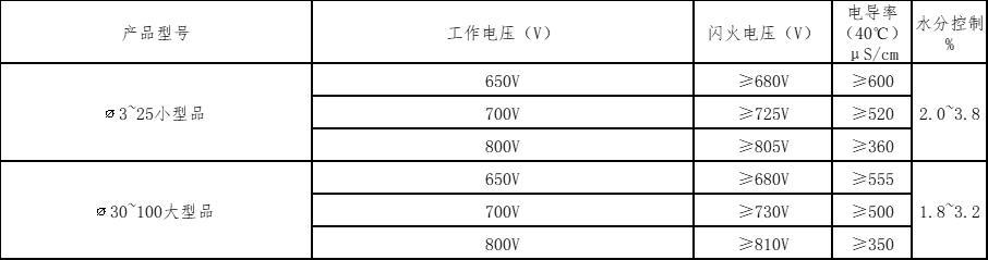 一种超高压电解液及其制备方法与流程