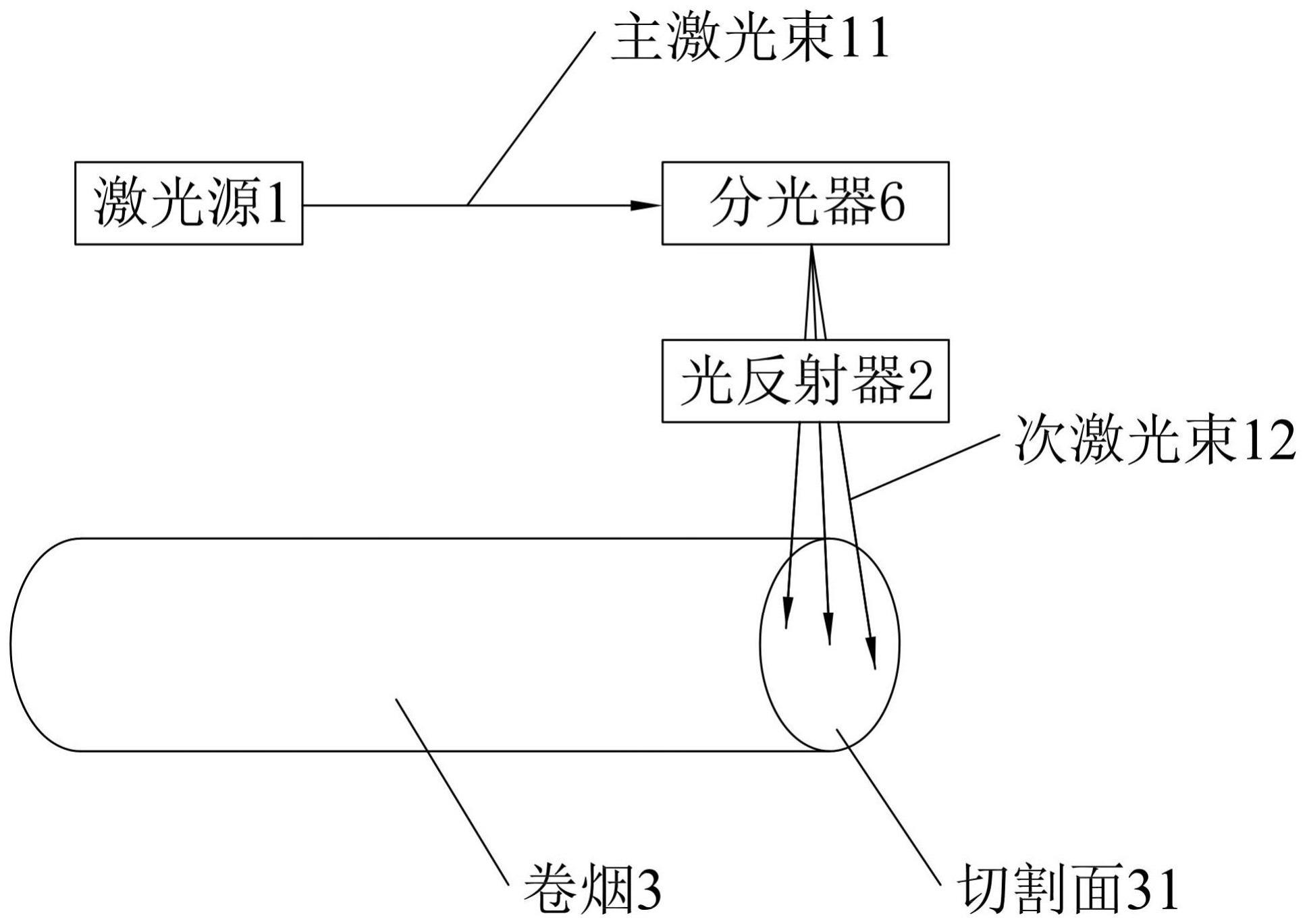 卷烟的激光切割方法与流程