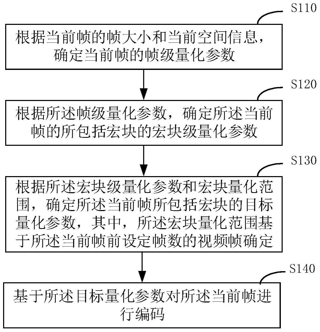 一种视频编码方法与流程